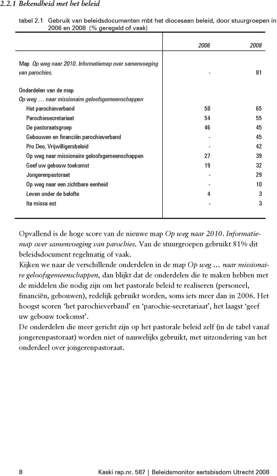 - 81 Onderdelen van de map Op weg naar missionaire geloofsgemeenschappen Het parochieverband 58 65 Parochiesecretariaat 54 55 De pastoraatsgroep 46 45 Gebouwen en financiën parochieverband - 45 Pro