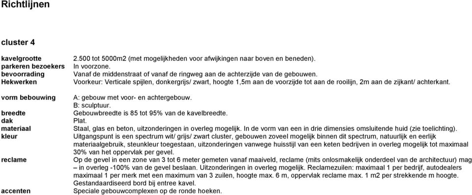 Hekwerken Voorkeur: Verticale spijlen, donkergrijs/ zwart, hoogte 1,5m aan de voorzijde tot aan de rooilijn, 2m aan de zijkant/ achterkant. vorm bebouwing A: gebouw met voor- en achtergebouw.