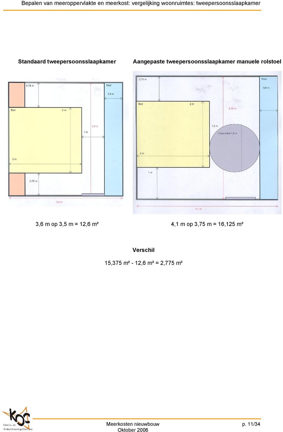 tweepersoonsslaapkamer manuele rolstoel 3,6 m op 3,5 m = 12,6 m² 4,1