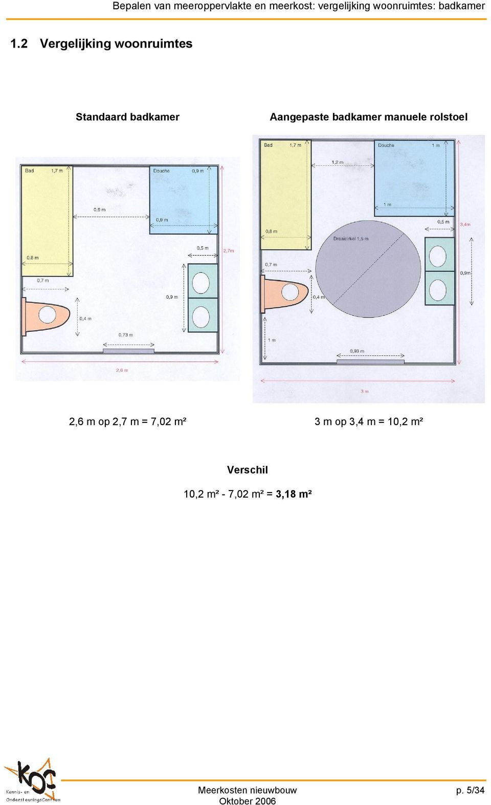 2 Vergelijking woonruimtes Standaard badkamer Aangepaste