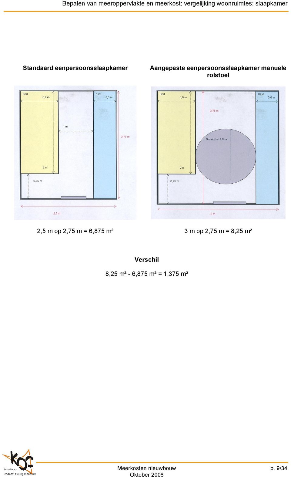 Aangepaste eenpersoonsslaapkamer manuele rolstoel 2,5 m op 2,75