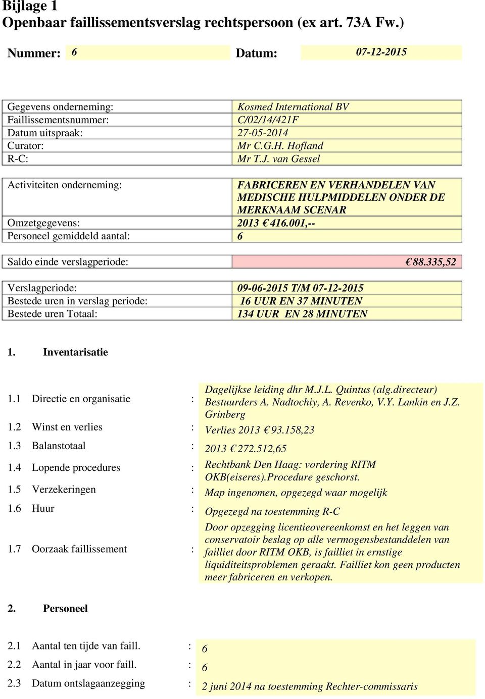 001,-- Personeel gemiddeld aantal: 6 Saldo einde verslagperiode: 88.