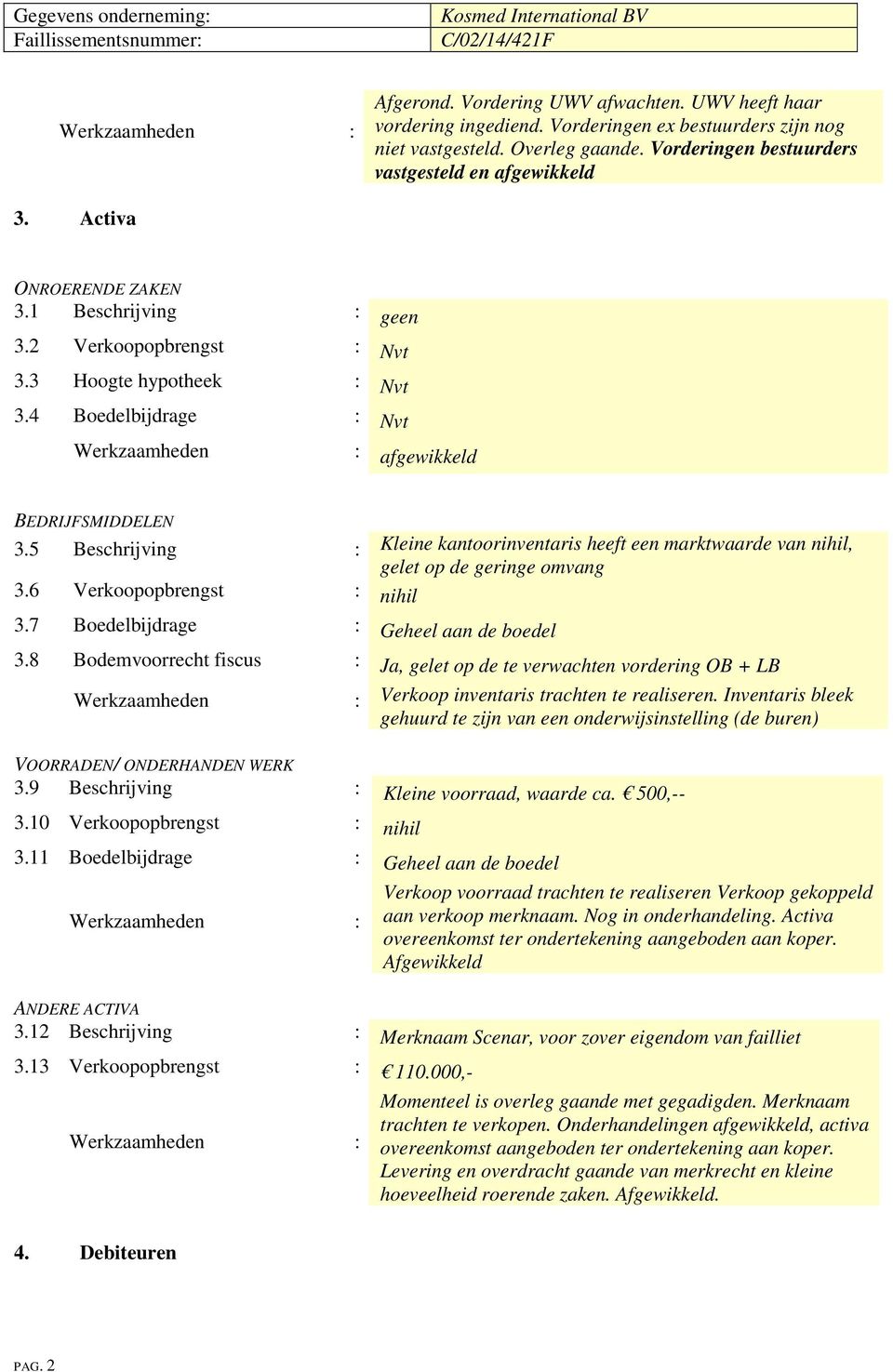 5 Beschrijving : Kleine kantoorinventaris heeft een marktwaarde van nihil, gelet op de geringe omvang 3.6 Verkoopopbrengst : nihil 3.7 Boedelbijdrage : Geheel aan de boedel 3.