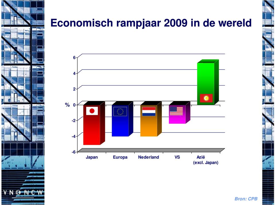 Japan Europa Nederland VS