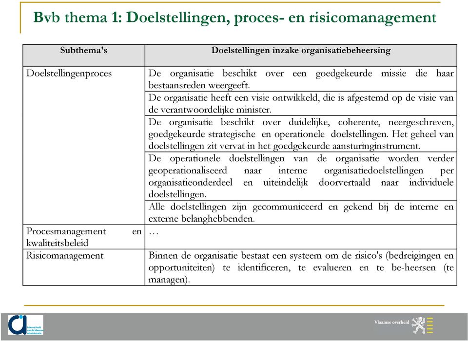 De organisatie beschikt over duidelijke, coherente, neergeschreven, goedgekeurde strategische en operationele doelstellingen.