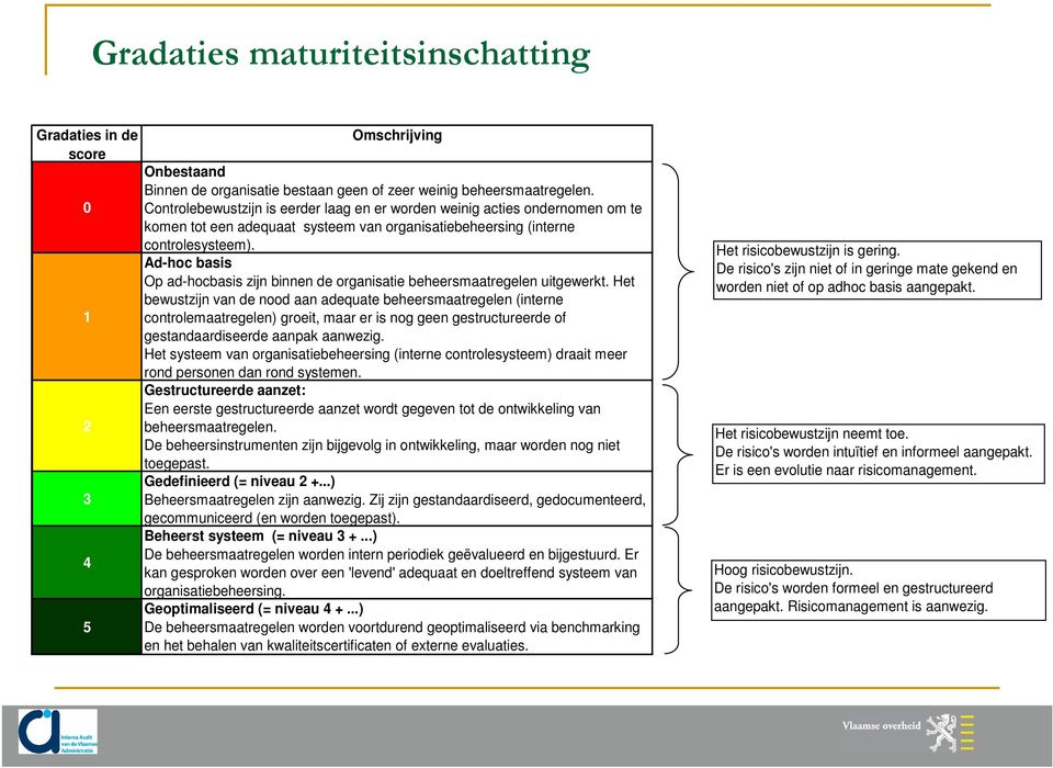 Ad-hoc basis Op ad-hocbasis zijn binnen de organisatie beheersmaatregelen uitgewerkt.