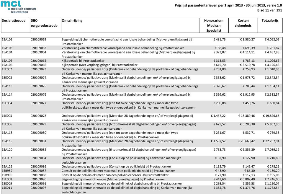 voorafgaand aan lokale behandeling (Met verpleegligdagen) bij 373,87 4.114,11 4.487,98 Prostaatkanker 15A105 020109065 Kijkoperatie bij Prostaatkanker 313,53 783,13 1.