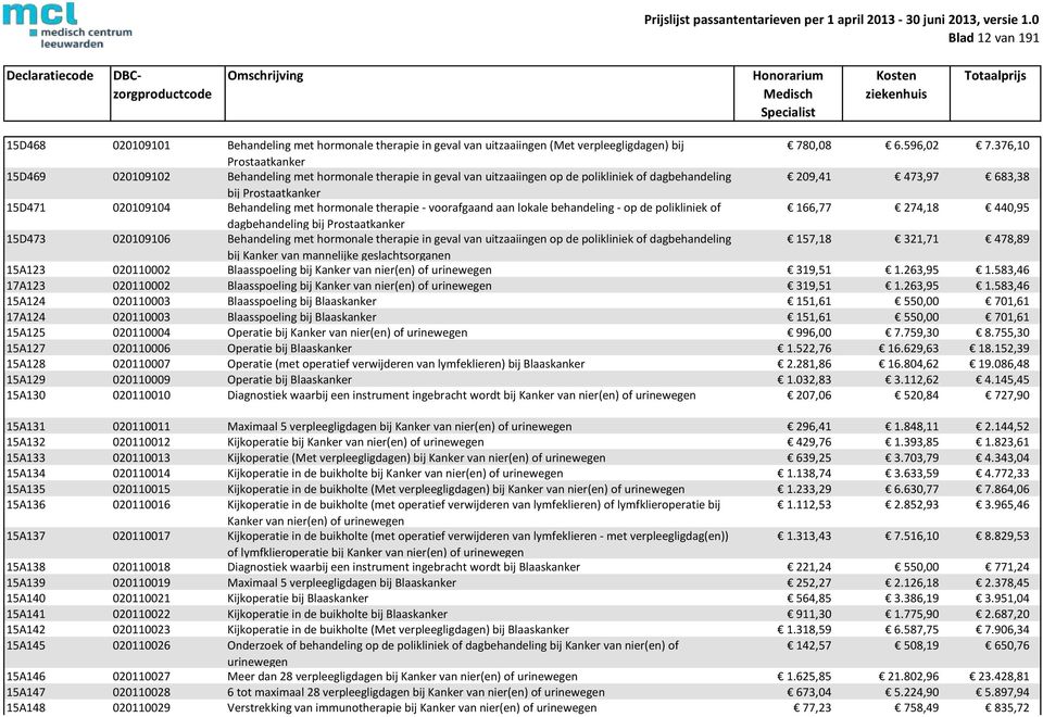 Behandeling met hormonale therapie - voorafgaand aan lokale behandeling - op de polikliniek of 166,77 274,18 440,95 dagbehandeling bij Prostaatkanker 15D473 020109106 Behandeling met hormonale