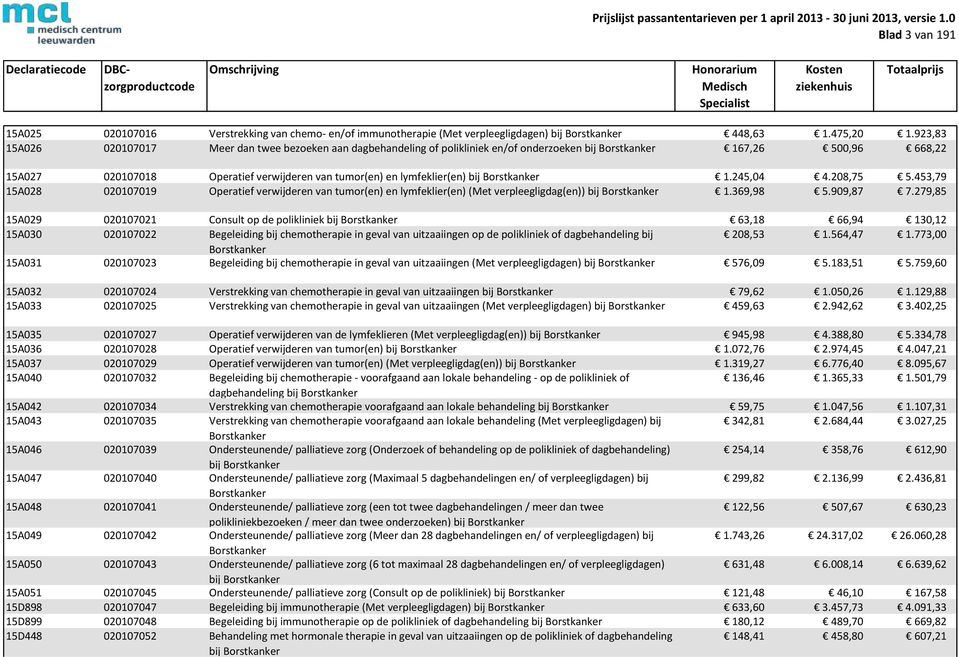 lymfeklier(en) bij Borstkanker 1.245,04 4.208,75 5.453,79 15A028 020107019 Operatief verwijderen van tumor(en) en lymfeklier(en) (Met verpleegligdag(en)) bij Borstkanker 1.369,98 5.909,87 7.