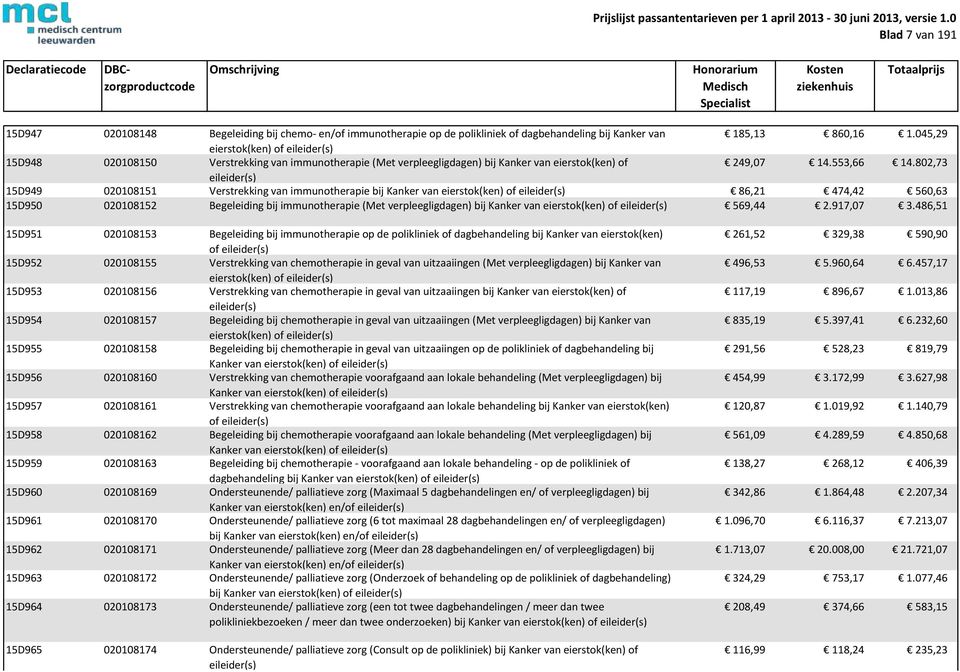 802,73 eileider(s) 15D949 020108151 Verstrekking van immunotherapie bij Kanker van eierstok(ken) of eileider(s) 86,21 474,42 560,63 15D950 020108152 Begeleiding bij immunotherapie (Met