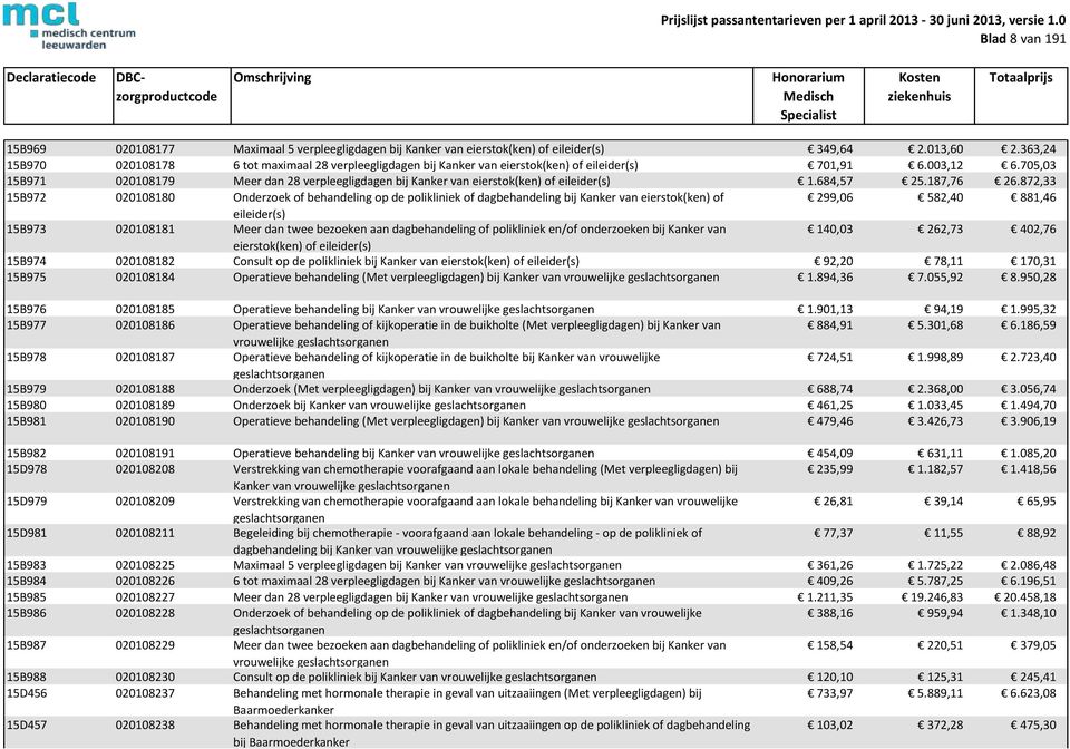 705,03 15B971 020108179 Meer dan 28 verpleegligdagen bij Kanker van eierstok(ken) of eileider(s) 1.684,57 25.187,76 26.