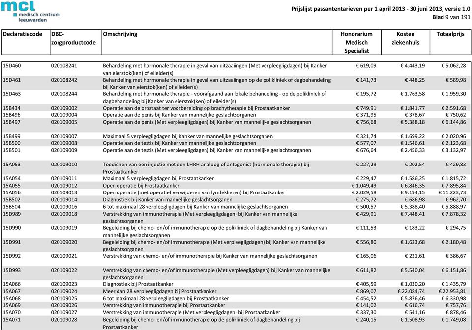 eierstok(ken) of eileider(s) 15D463 020108244 Behandeling met hormonale therapie - voorafgaand aan lokale behandeling - op de polikliniek of 195,72 1.763,58 1.