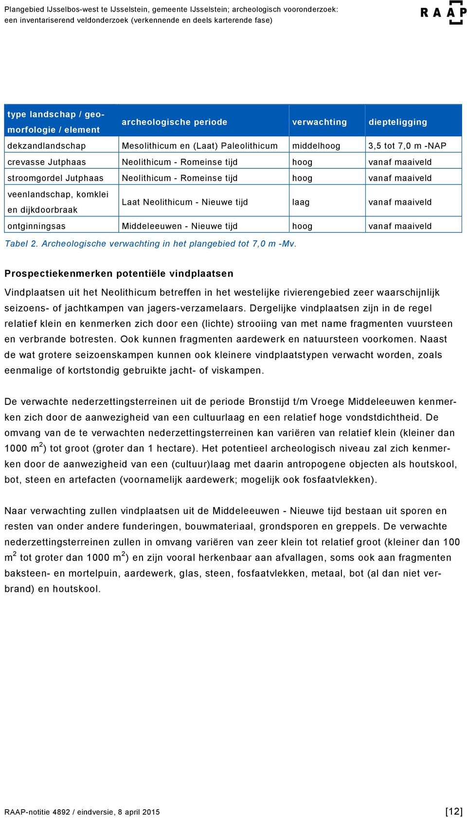 maaiveld stroomgordel Jutphaas Neolithicum - Romeinse tijd hoog vanaf maaiveld veenlandschap, komklei en dijkdoorbraak Laat Neolithicum - Nieuwe tijd laag vanaf maaiveld ontginningsas Middeleeuwen -