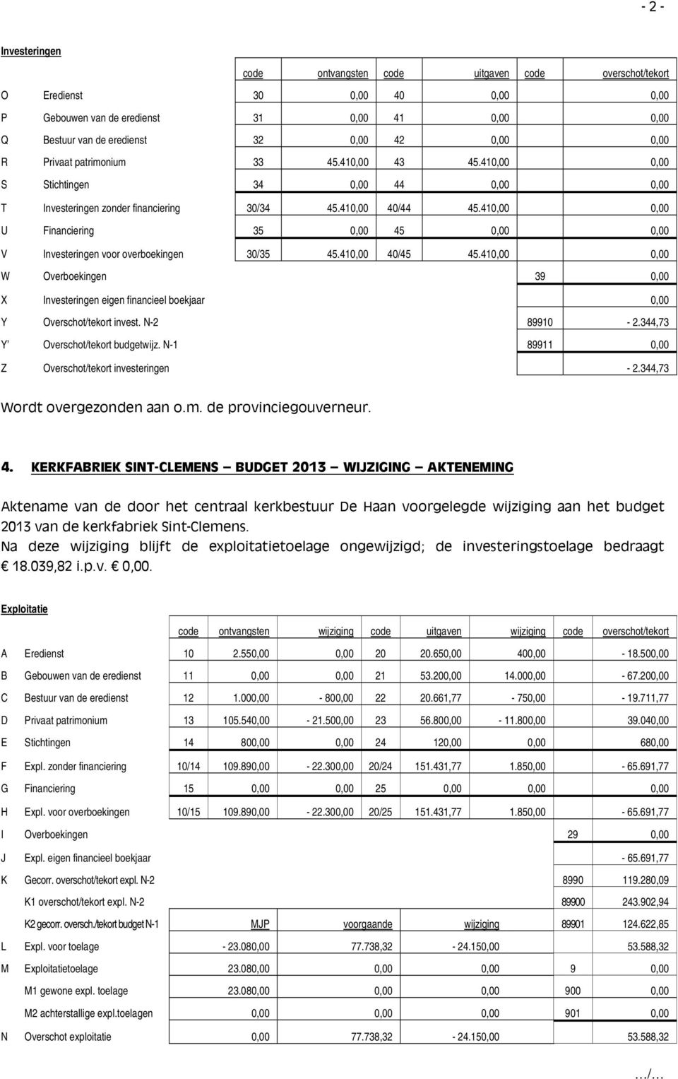 344,73 Y Overschot/tekort budgetwijz. N1 89911, Z Overschot/tekort investeringen 2.344,73 4.