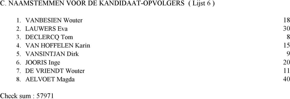 VAN HOFFELEN Karin 5 5. VANSINTJAN Dirk 9 6.