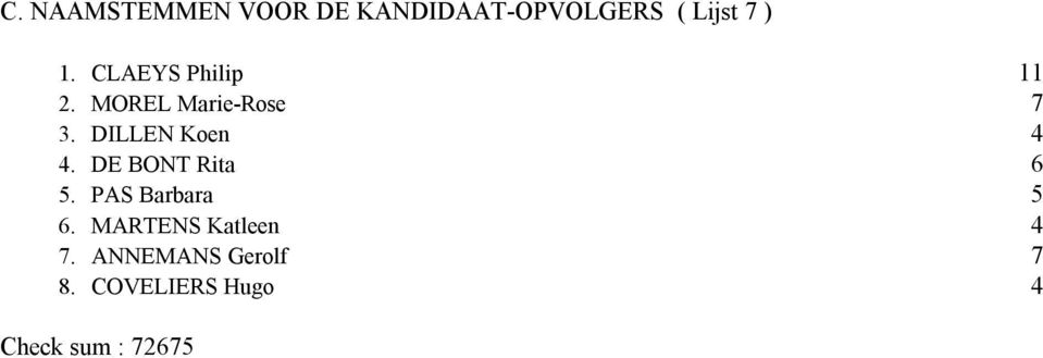 DE BONT Rita 6 5. PAS Barbara 5 6. MARTENS Katleen 7.