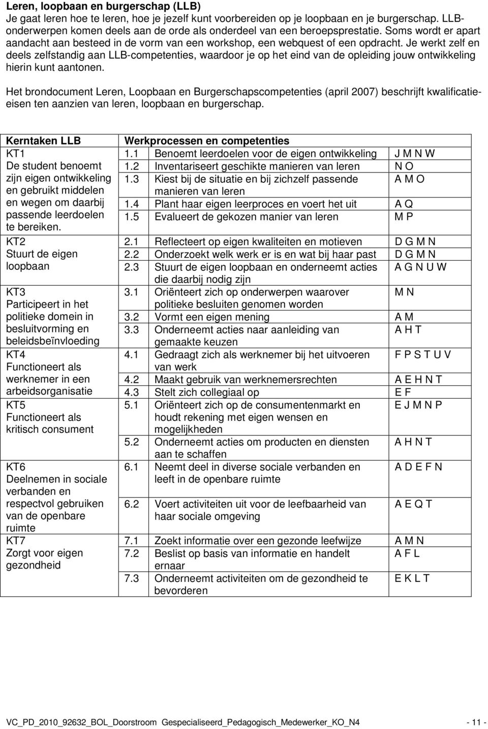 Je werkt zelf en deels zelfstandig aan LLB-competenties, waardoor je op het eind van de opleiding jouw ontwikkeling hierin kunt aantonen.