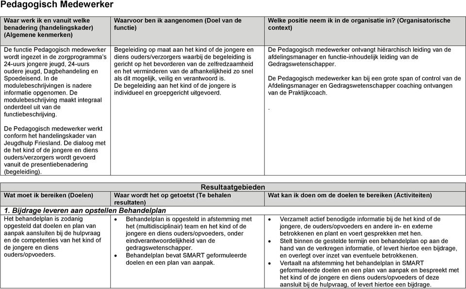 De Pedagogisch medewerker werkt conform het handelingskader van Jeugdhulp Friesland.