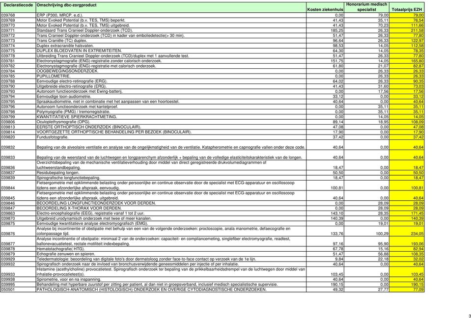 51,47 26,33 77,80 039773 Trans Craniële (TC) duplex. 96,64 26,33 122,97 039774 Duplex extracraniële halsvaten. 98,53 14,05 112,58 039775 DUPLEX BLOEDVATEN IN EXTREMITEITEN.
