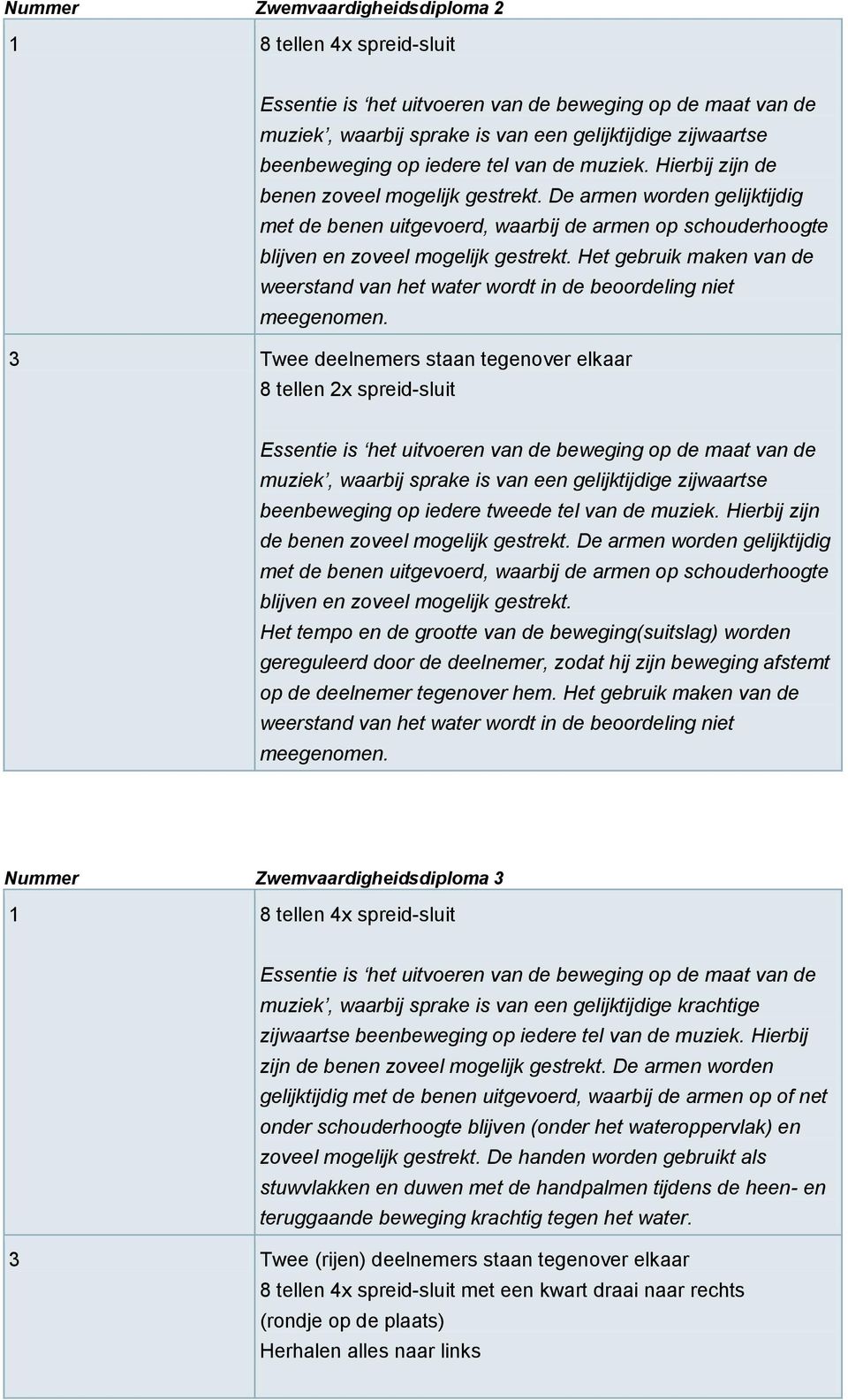 Het gebruik maken van de weerstand van het water wordt in de beoordeling niet meegenomen.