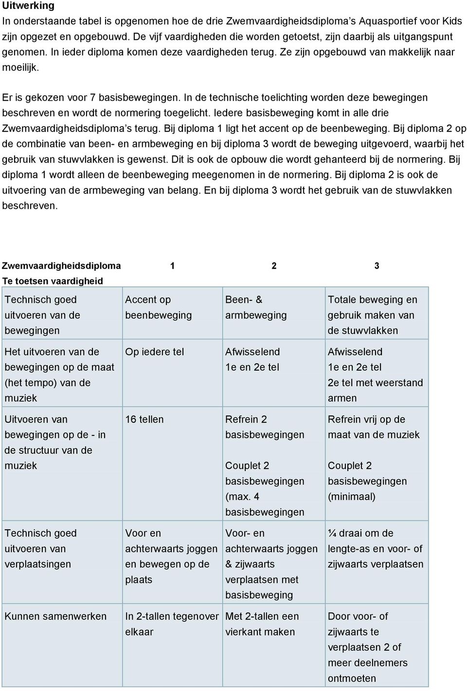 Er is gekozen voor 7 basisbewegingen. In de technische toelichting worden deze bewegingen beschreven en wordt de normering toegelicht.