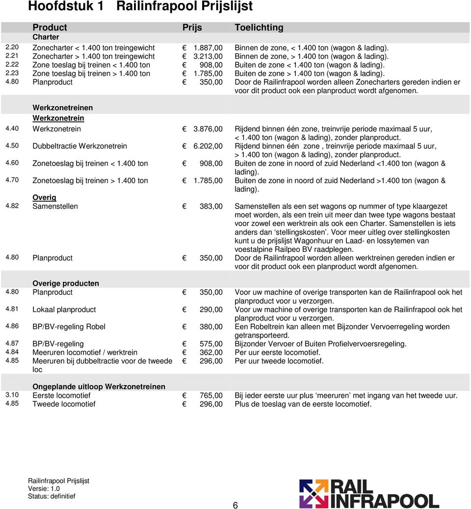 785,00 Buiten de zone > 1.400 ton (wagon & lading). 4.80 Planproduct 350,00 Door de Railinfrapool worden alleen Zonecharters gereden indien er voor dit product ook een planproduct wordt afgenomen.