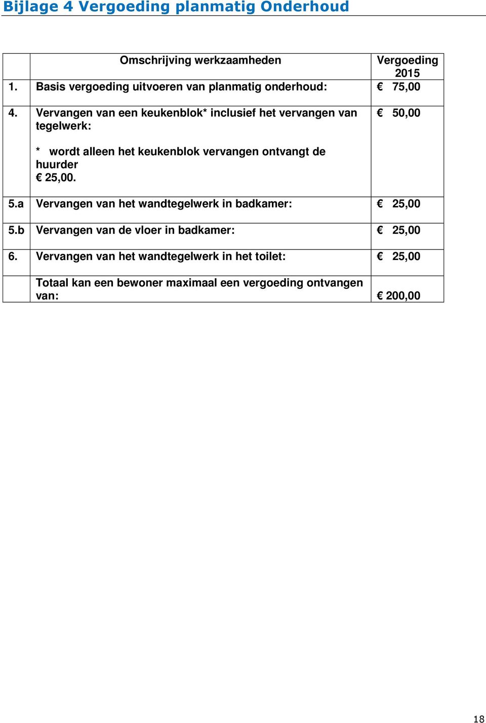 Vervangen van een keukenblok* inclusief het vervangen van tegelwerk: 50,00 * wordt alleen het keukenblok vervangen ontvangt de