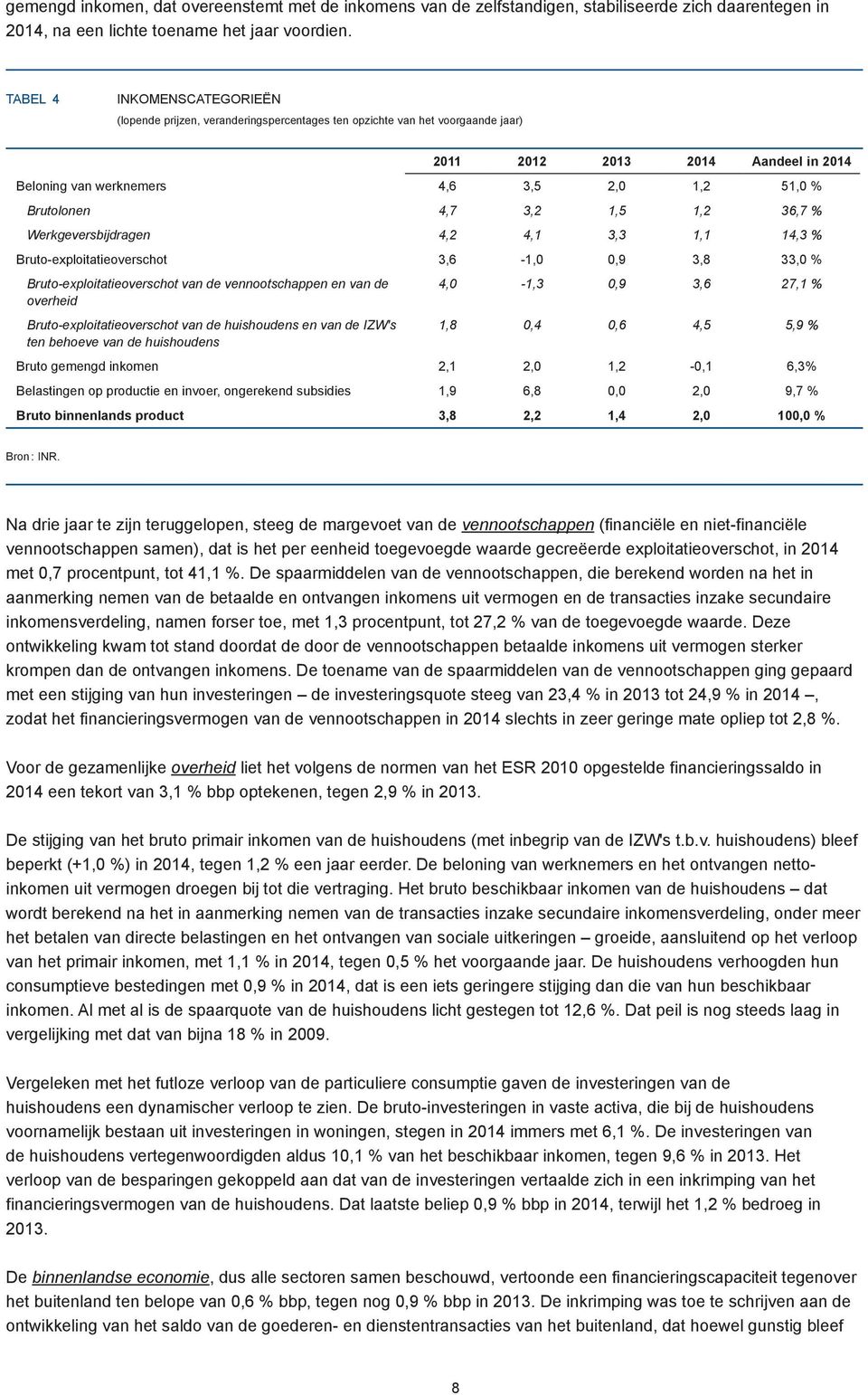 Brutolonen 4,7 3,2 1,5 1,2 36,7 % Werkgeversbijdragen 4,2 4,1 3,3 1,1 14,3 % Bruto-exploitatieoverschot 3,6-1,0 0,9 3,8 33,0 % Bruto-exploitatieoverschot van de vennootschappen en van de overheid