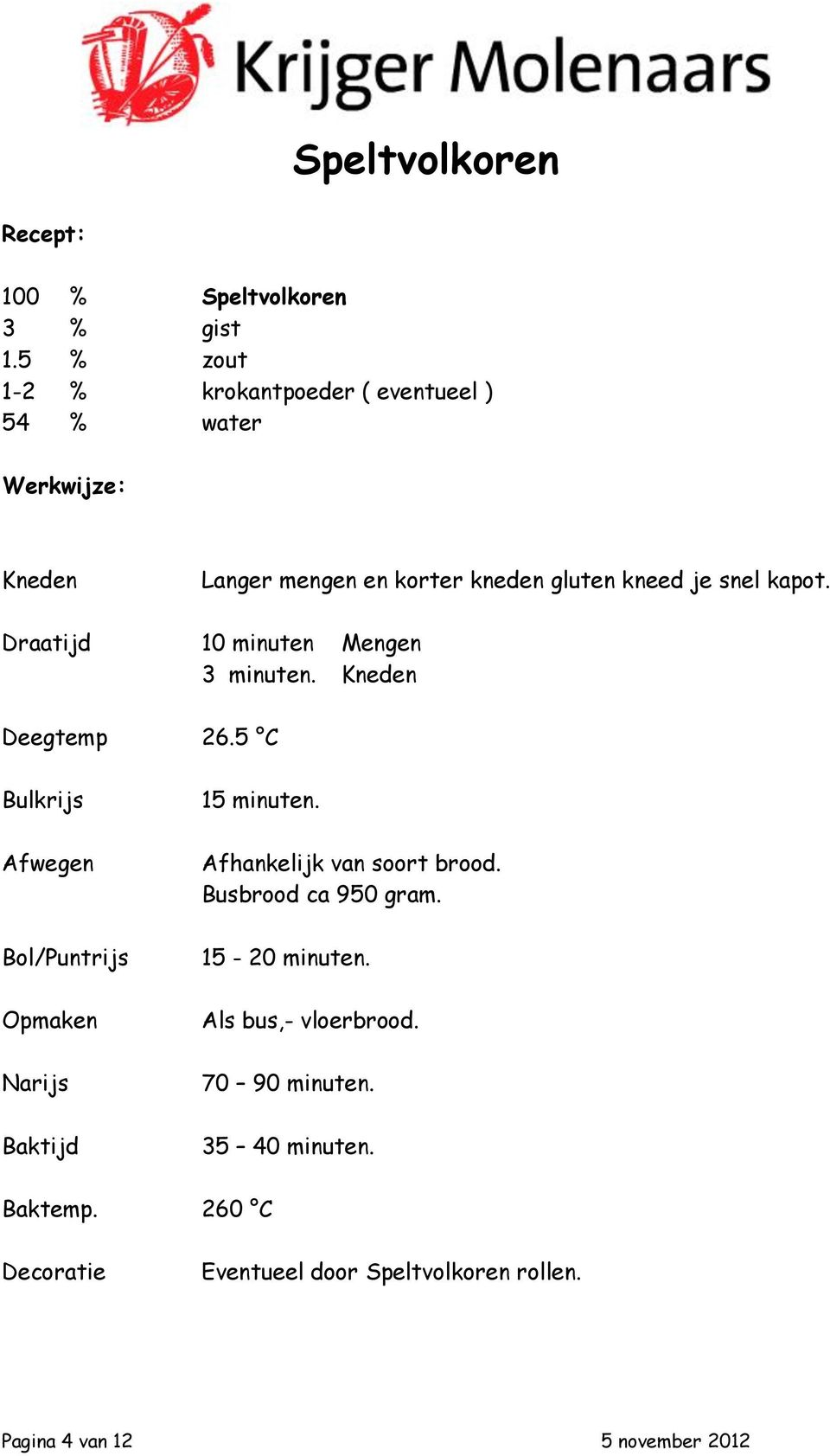 Busbrood ca 950 gram. 15-20 minuten. Als bus,- vloerbrood.