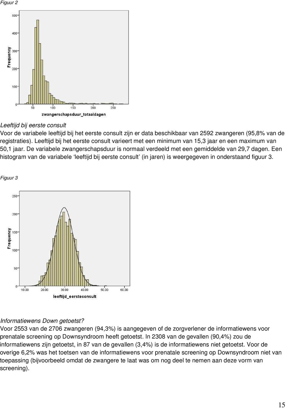 Een histogram van de variabele leeftijd bij eerste consult (in jaren) is weergegeven in onderstaand figuur 3. Figuur 3 Informatiewens Down getoetst?