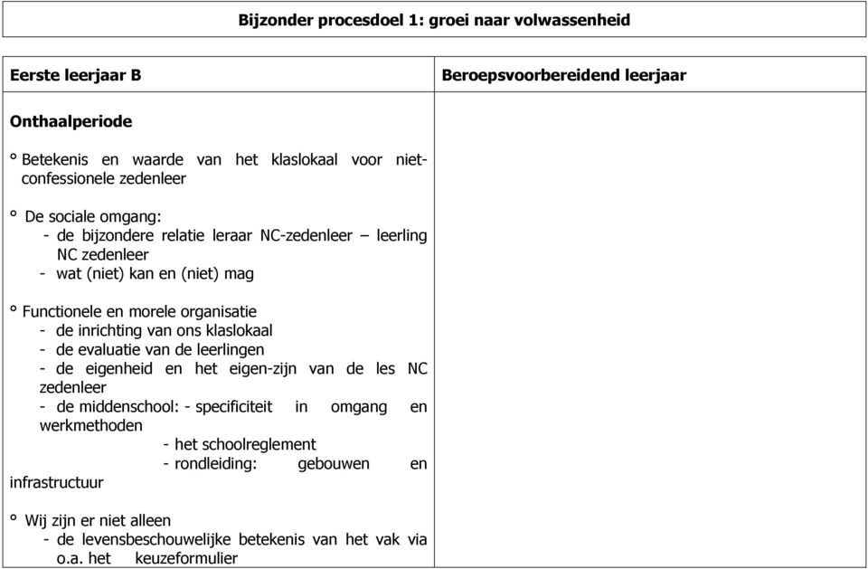 organisatie - de inrichting van ons klaslokaal - de evaluatie van de leerlingen - de eigenheid en het eigen-zijn van de les NC zedenleer - de middenschool: -