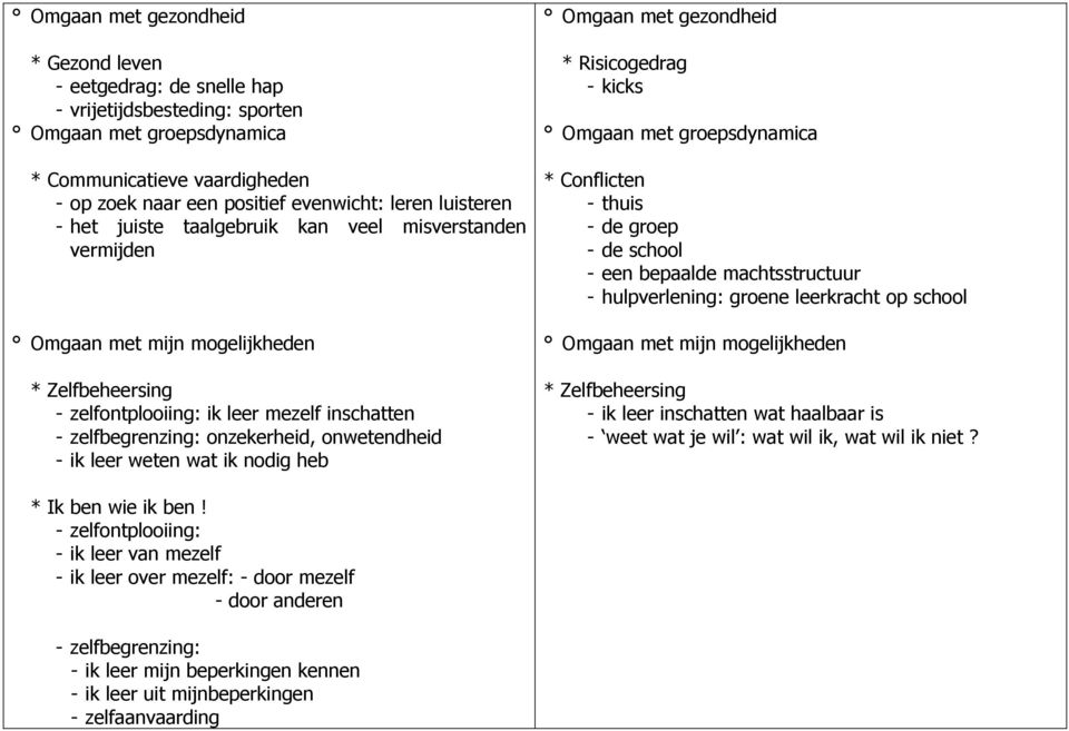 onwetendheid - ik leer weten wat ik nodig heb Omgaan met gezondheid * Risicogedrag - kicks Omgaan met groepsdynamica * Conflicten - thuis - de groep - de school - een bepaalde machtsstructuur -