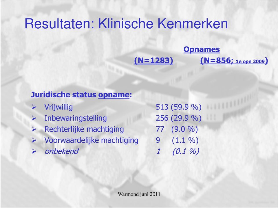 9 %) Inbewaringstelling 256 (29.