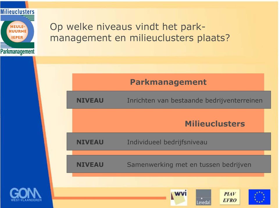 Parkmanagement NIVEAU 1 Inrichten van bestaande