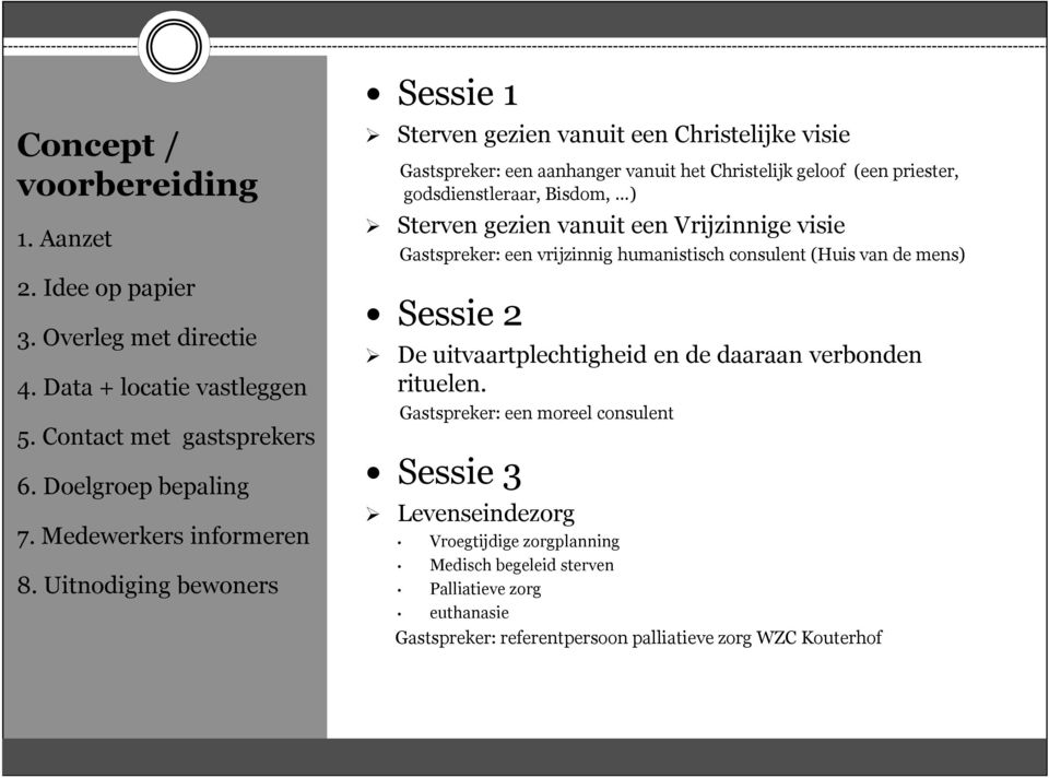 gezien vanuit een Vrijzinnige visie Gastspreker: een vrijzinnig humanistisch consulent (Huis van de mens) Sessie 2 De uitvaartplechtigheid en de daaraan verbonden rituelen.