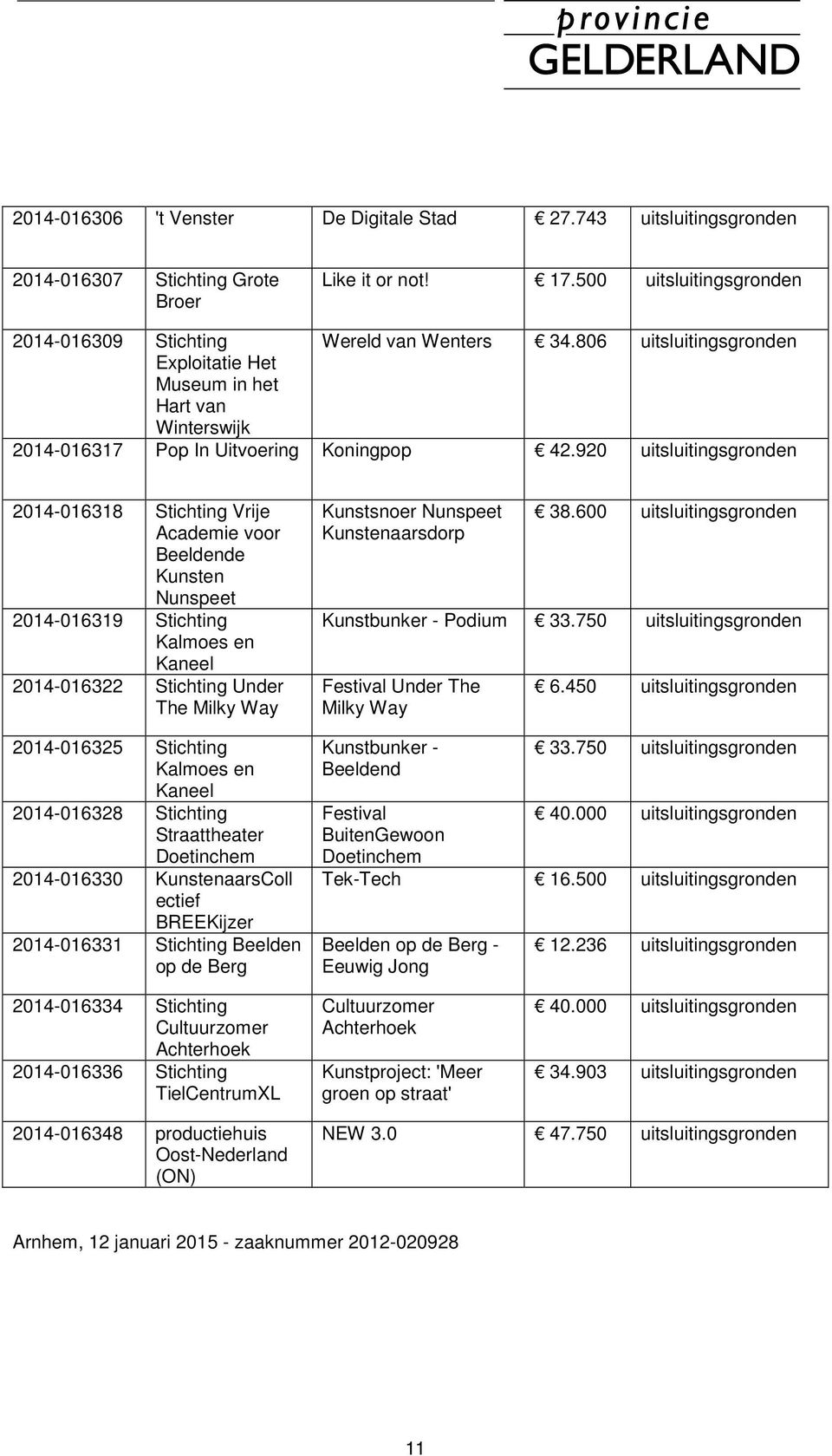 920 uitsluitingsgronden 2014-016318 Stichting Vrije Academie voor Beeldende Kunsten Nunspeet 2014-016319 Stichting Kalmoes en Kaneel 2014-016322 Stichting Under The Milky Way 2014-016325 Stichting