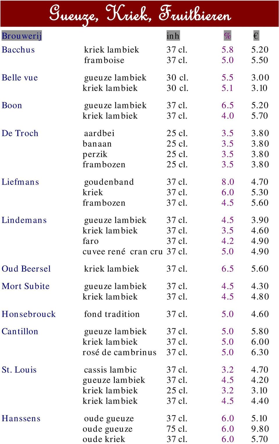 8.0 4.70 kriek 37 cl. 6.0 5.30 frambozen 37 cl. 4.5 5.60 Lindemans gueuze lambiek 37 cl. 4.5 3.90 kriek lambiek 37 cl. 3.5 4.60 faro 37 cl. 4.2 4.90 cuvee rené cran cru 37 cl. 5.0 4.90 Oud Beersel kriek lambiek 37 cl.