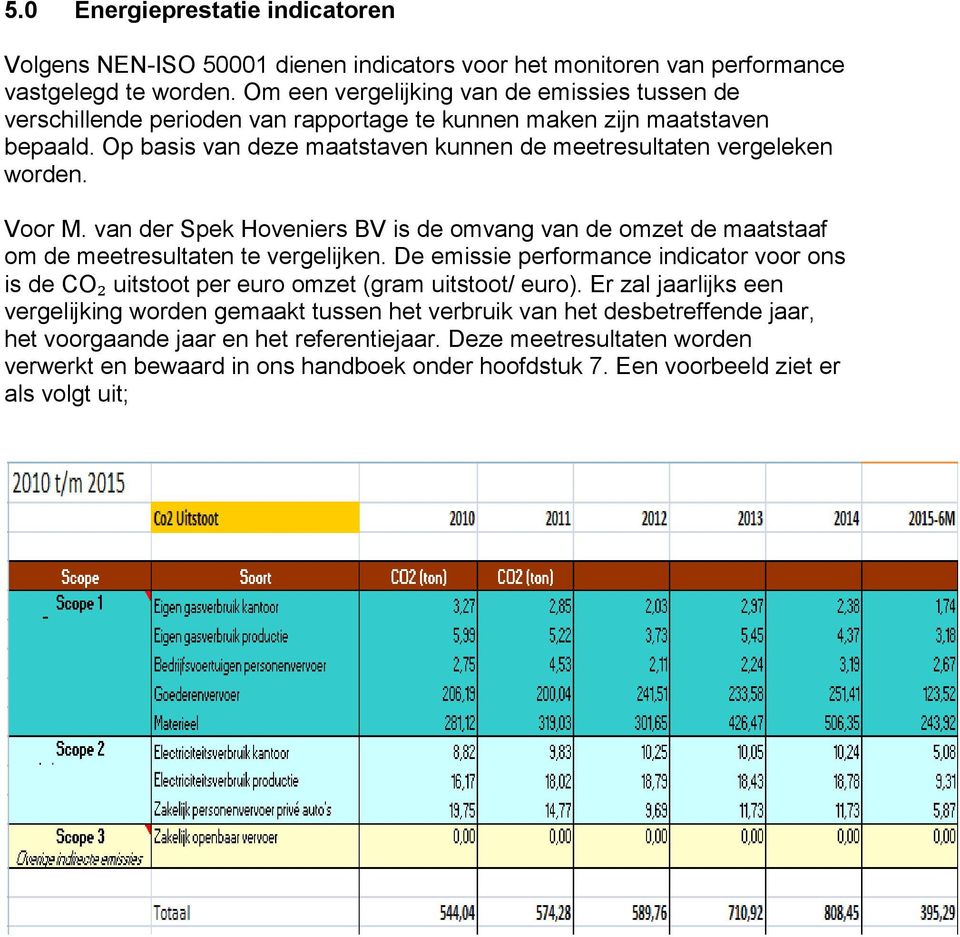Voor M. van der Spek Hoveniers BV is de omvang van de omzet de maatstaaf om de meetresultaten te vergelijken.