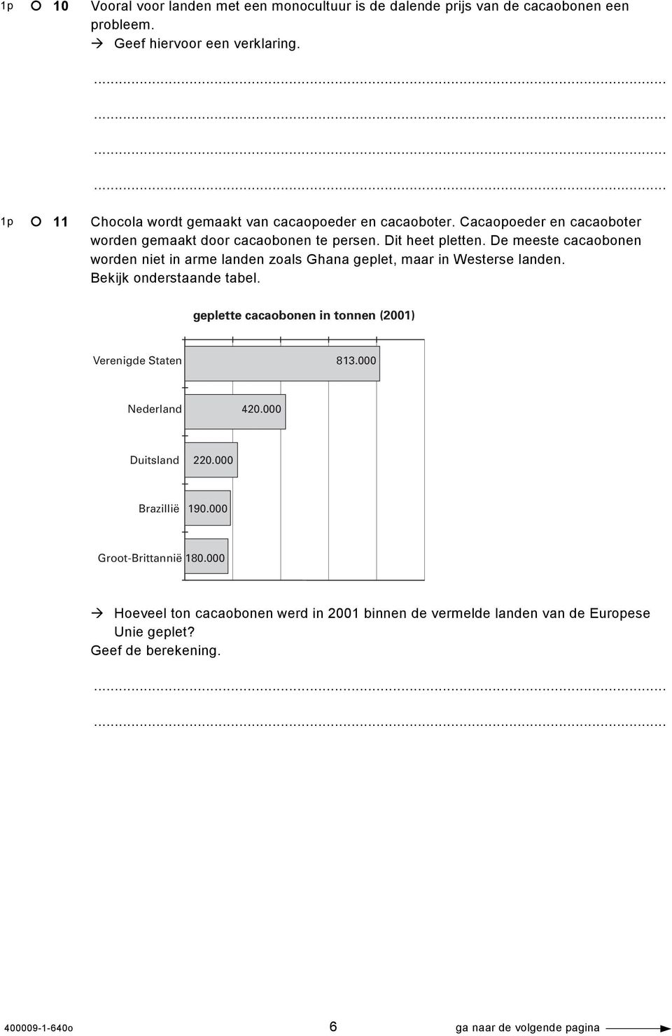 De meeste cacaobonen worden niet in arme landen zoals Ghana geplet, maar in Westerse landen. Bekijk onderstaande tabel.