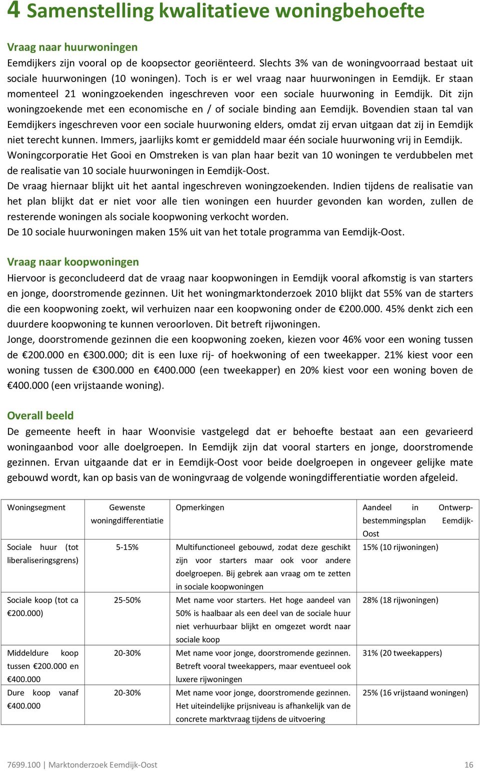 Er staan momenteel 21 woningzoekenden ingeschreven voor een sociale huurwoning in Eemdijk. Dit zijn woningzoekende met een economische en / of sociale binding aan Eemdijk.