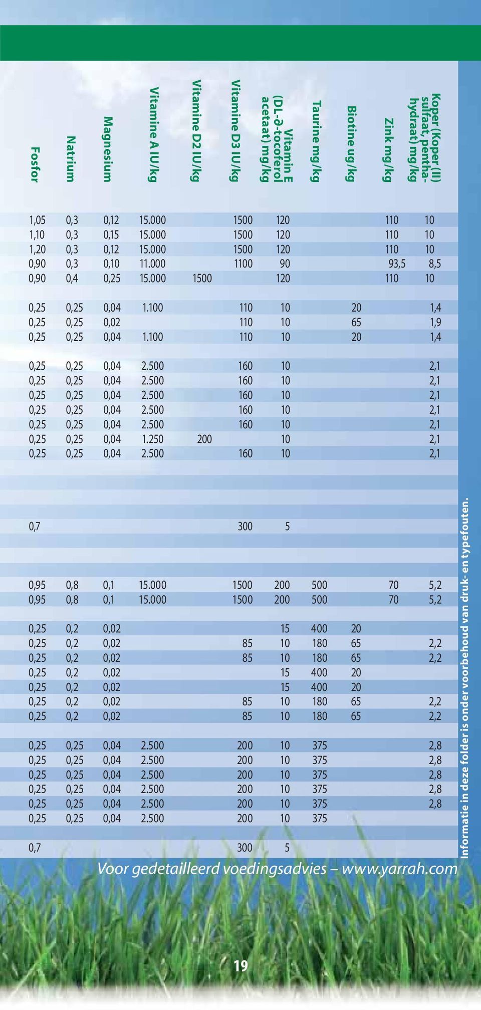 000 1500 120 110 10 0,25 0,25 0,04 1.100 110 10 20 1,4 0,25 0,25 0,02 110 10 65 1,9 0,25 0,25 0,04 1.100 110 10 20 1,4 0,25 0,25 0,04 2.500 160 10 2,1 0,25 0,25 0,04 2.500 160 10 2,1 0,25 0,25 0,04 2.500 160 10 2,1 0,25 0,25 0,04 2.500 160 10 2,1 0,25 0,25 0,04 2.500 160 10 2,1 0,25 0,25 0,04 1.