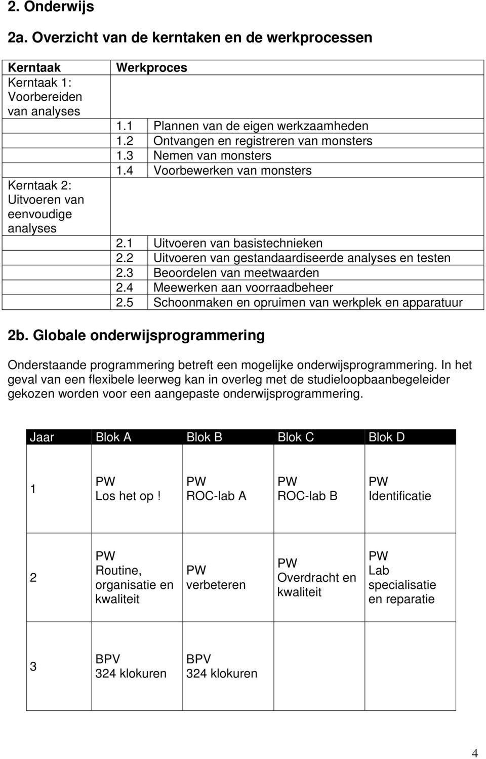 2 Uitvoeren van gestandaardiseerde analyses en testen 2.3 Beoordelen van meetwaarden 2.4 Meewerken aan voorraadbeheer 2.5 Schoonmaken en opruimen van werkplek en apparatuur 2b.