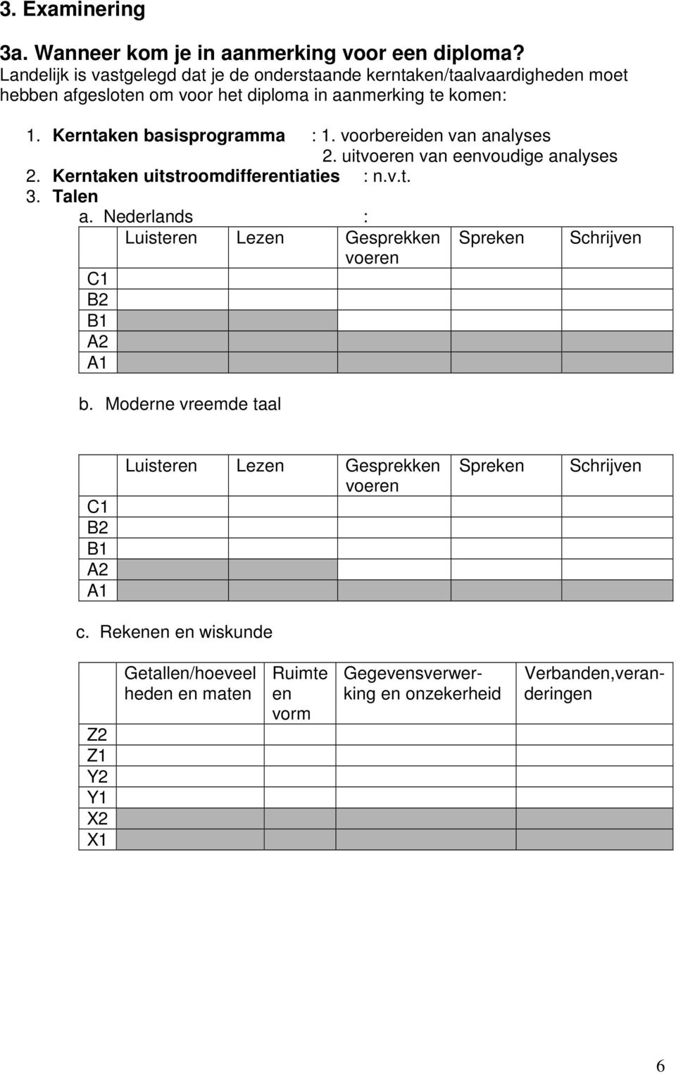 Kerntaken basisprogramma : 1. voorbereiden van analyses 2. uitvoeren van eenvoudige analyses 2. Kerntaken uitstroomdifferentiaties : n.v.t. 3. Talen a.