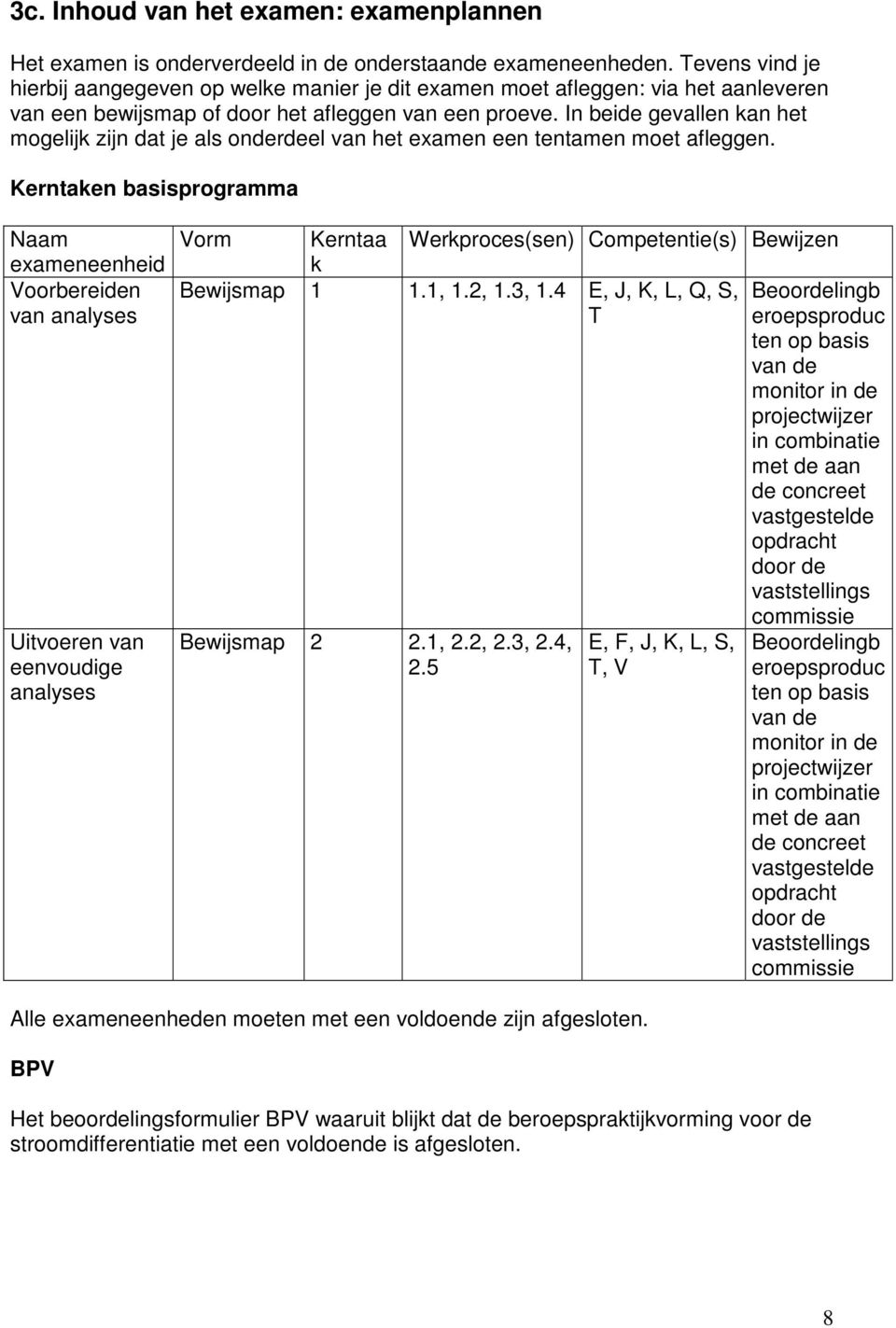 In beide gevallen kan het mogelijk zijn dat je als onderdeel van het examen een tentamen moet afleggen.