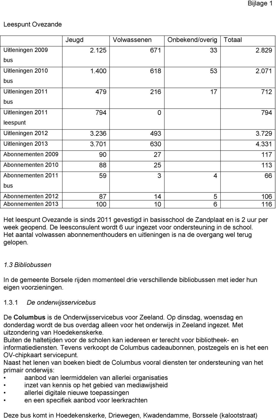 331 Abonnementen 2009 90 27 117 Abonnementen 2010 88 25 113 Abonnementen 2011 59 3 4 66 Abonnementen 2012 87 14 5 106 Abonnementen 2013 100 10 6 116 Het leespunt Ovezande is sinds 2011 gevestigd in