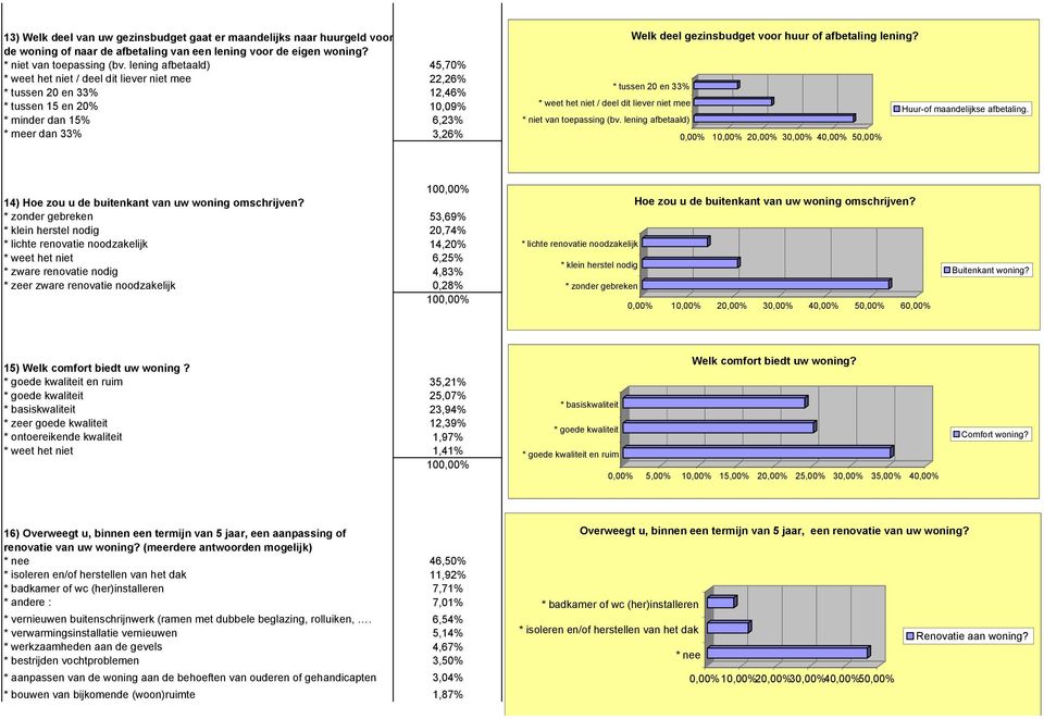 huur of afbetaling lening? * tussen 20 en 33% * weet het niet / deel dit liever niet mee Huur-of maandelijkse afbetaling. * niet van toepassing (bv.