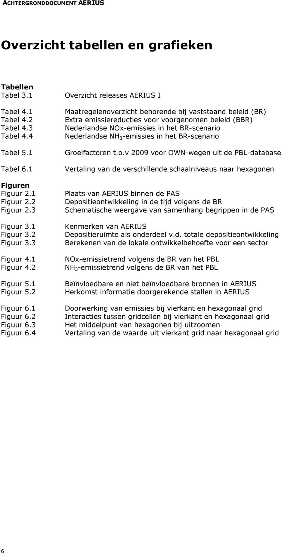 4 Overzicht releases AERIUS I Maatregelenoverzicht behorende bij vaststaand beleid (BR) Extra emissiereducties voor voorgenomen beleid (BBR) Nederlandse NOx-emissies in het BR-scenario Nederlandse NH