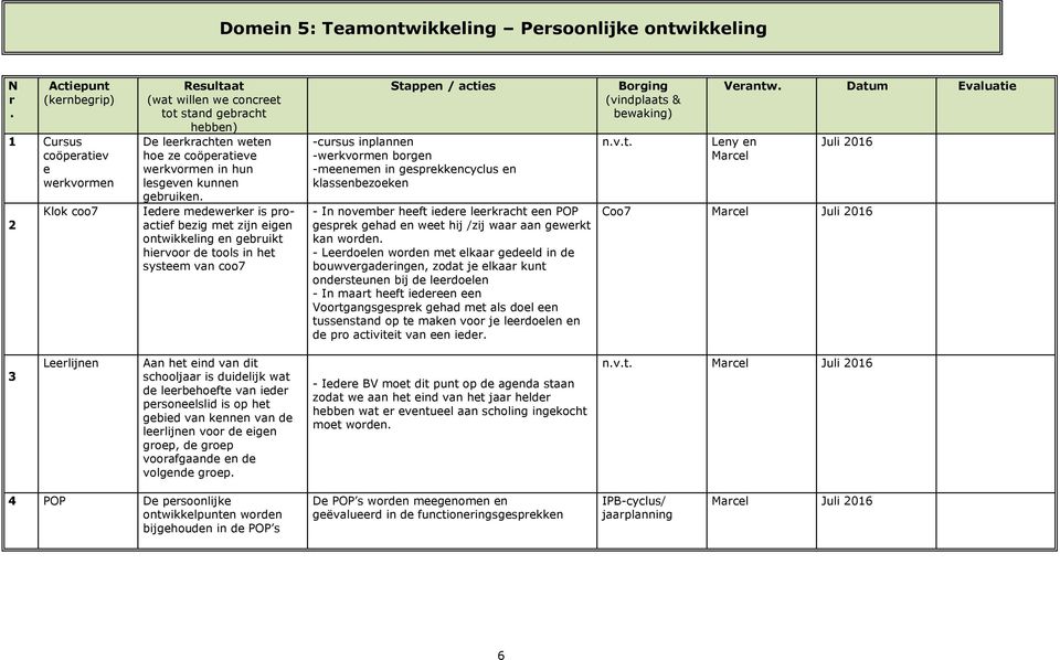 gespekkencyclus en klassenbezoeken - In novembe heeft iedee leekacht een POP gespek gehad en weet hij /zij waa aan gewekt kan woden - Leedoelen woden met elkaa gedeeld in de bouwvegadeingen, zodat je