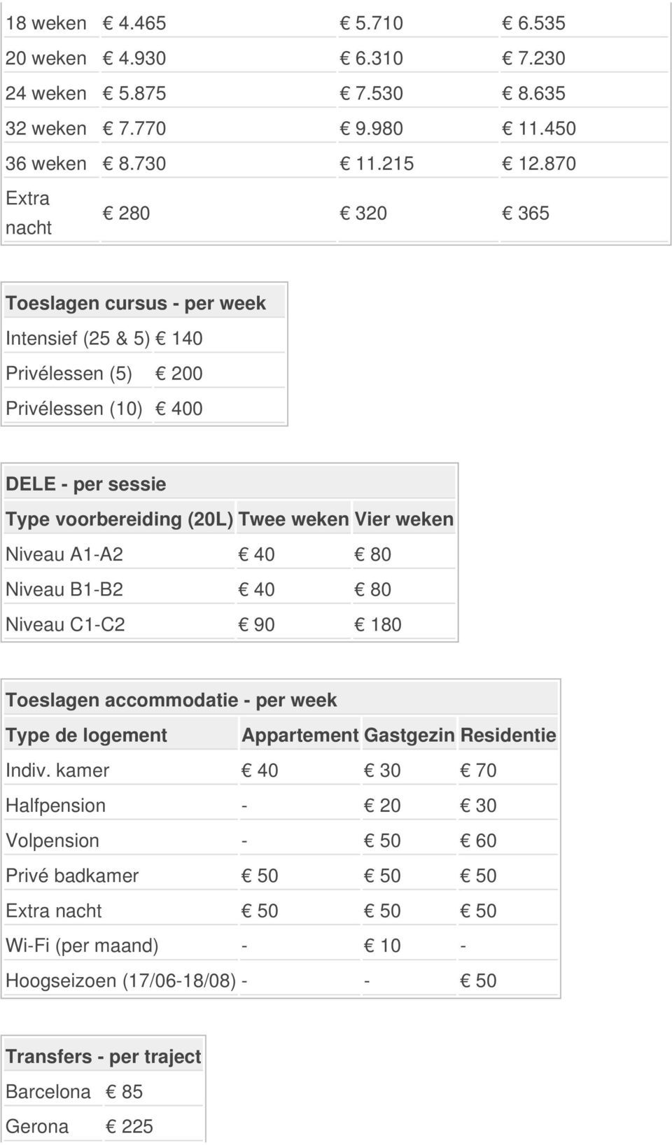 weken Vier weken Niveau A1-A2 40 80 Niveau B1-B2 40 80 Niveau C1-C2 90 180 Toeslagen accommodatie - per week Type de logement Appartement Gastgezin Residentie Indiv.