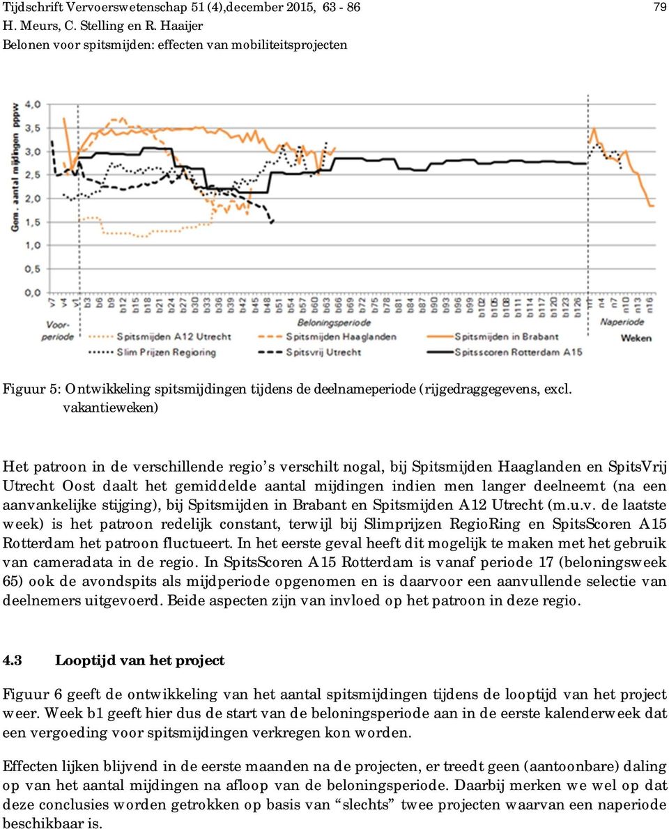 aanvankelijke stijging), bij in Brabant en A12 Utrecht (m.u.v. de laatste week) is het patroon redelijk constant, terwijl bij Slimprijzen RegioRing en SpitsScoren A15 Rotterdam het patroon fluctueert.